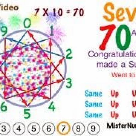 Kitchen Math Made Easy