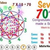 Kitchen Math Made Easy