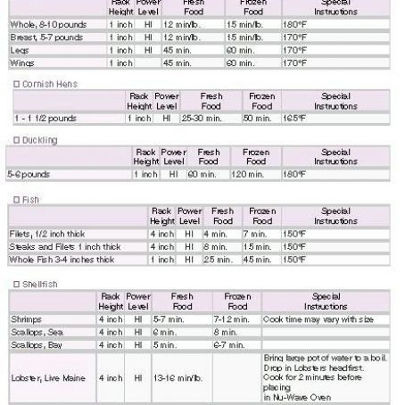 NuWave Cooking Chart Pg 2