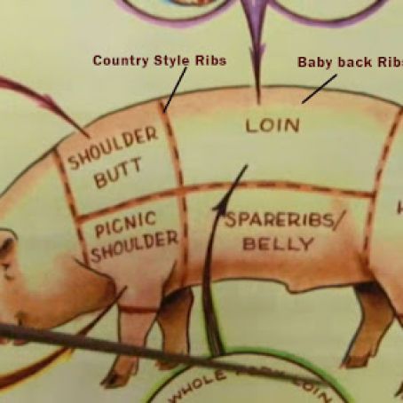 Chinese Style BBQ ribs