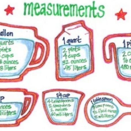 Kitchen Measurement Equivalents