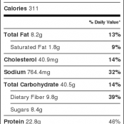 30 Minute Spicy Ancho Turkey Chili