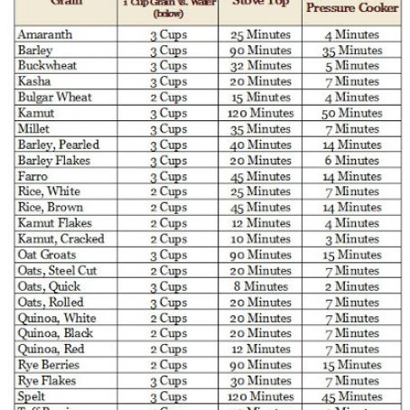 GRAIN COOKING TIMES