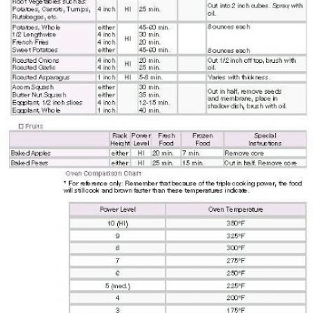 NuWave Cooking Chart Pg 3