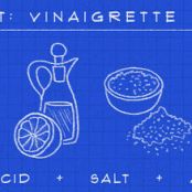 Various Salad Dressings