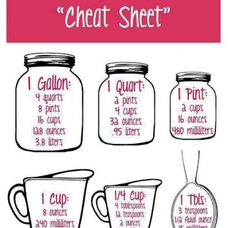 COMMON MEASUREMENTS CHART