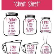 COMMON MEASUREMENTS CHART