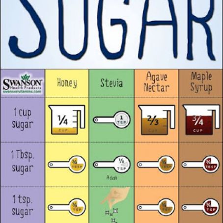 Sugar Alternatives/Substitutions