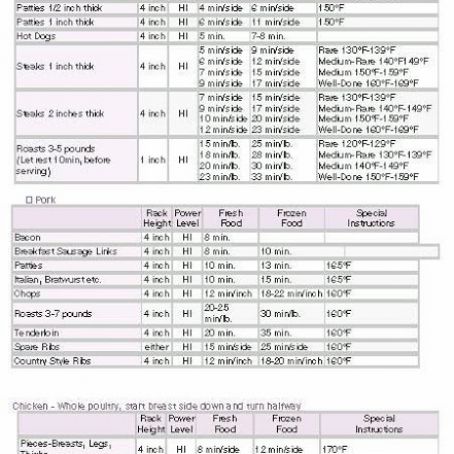 NuWave Cooking Chart Pg 1