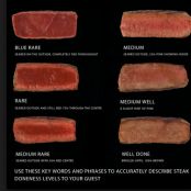 Cooking Times & Temps for Steak and Bread